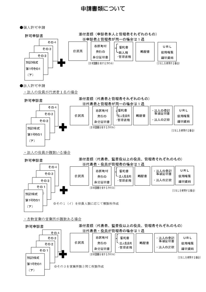 画像に alt 属性が指定されていません。ファイル名: r04_kobutsu_syorui_kakunin_page-0001-724x1024.jpg